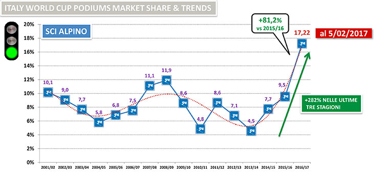 Statistiche Coni 02