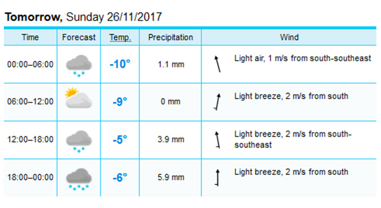 Meteo Lake Louise 26 11 2017