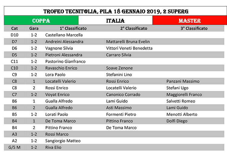 2019 01 18 CpI Pila SG tabella