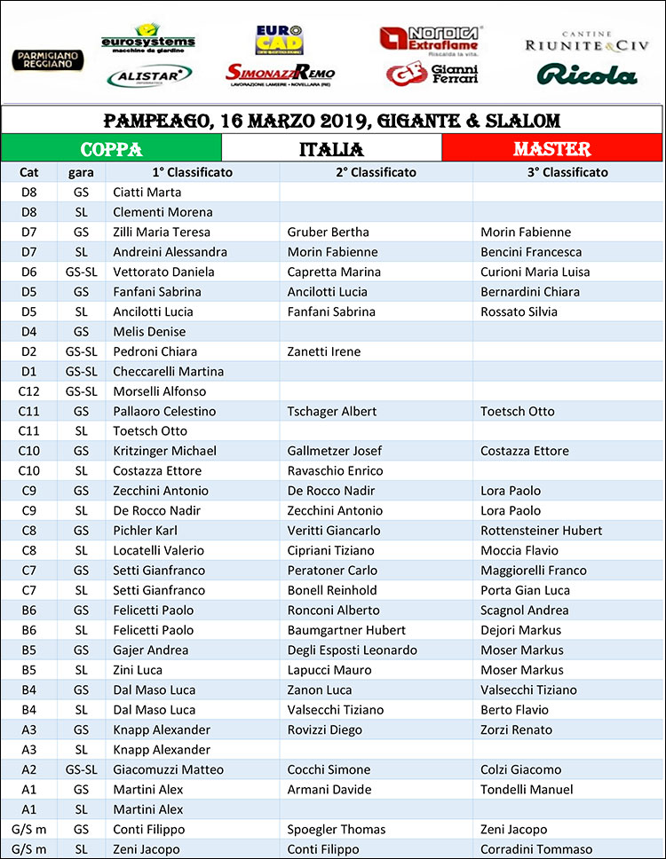 2019 03 16 CpI Pampeago Coppa Italia Mastertabella