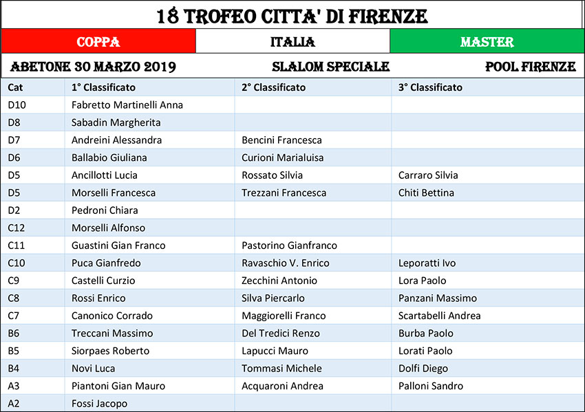 30 marzo 2019 SL Finale di Coppa Italia Mastertabella